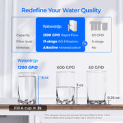 Waterdrop X12 White Tankless Reverse Osmosis System | 1200 GPD | 11-Stage Filtration | UV Sterilization | Alkaline Mineral Technology | Smart Faucet | NSF/ANSI 42, 58 & 372 Certified