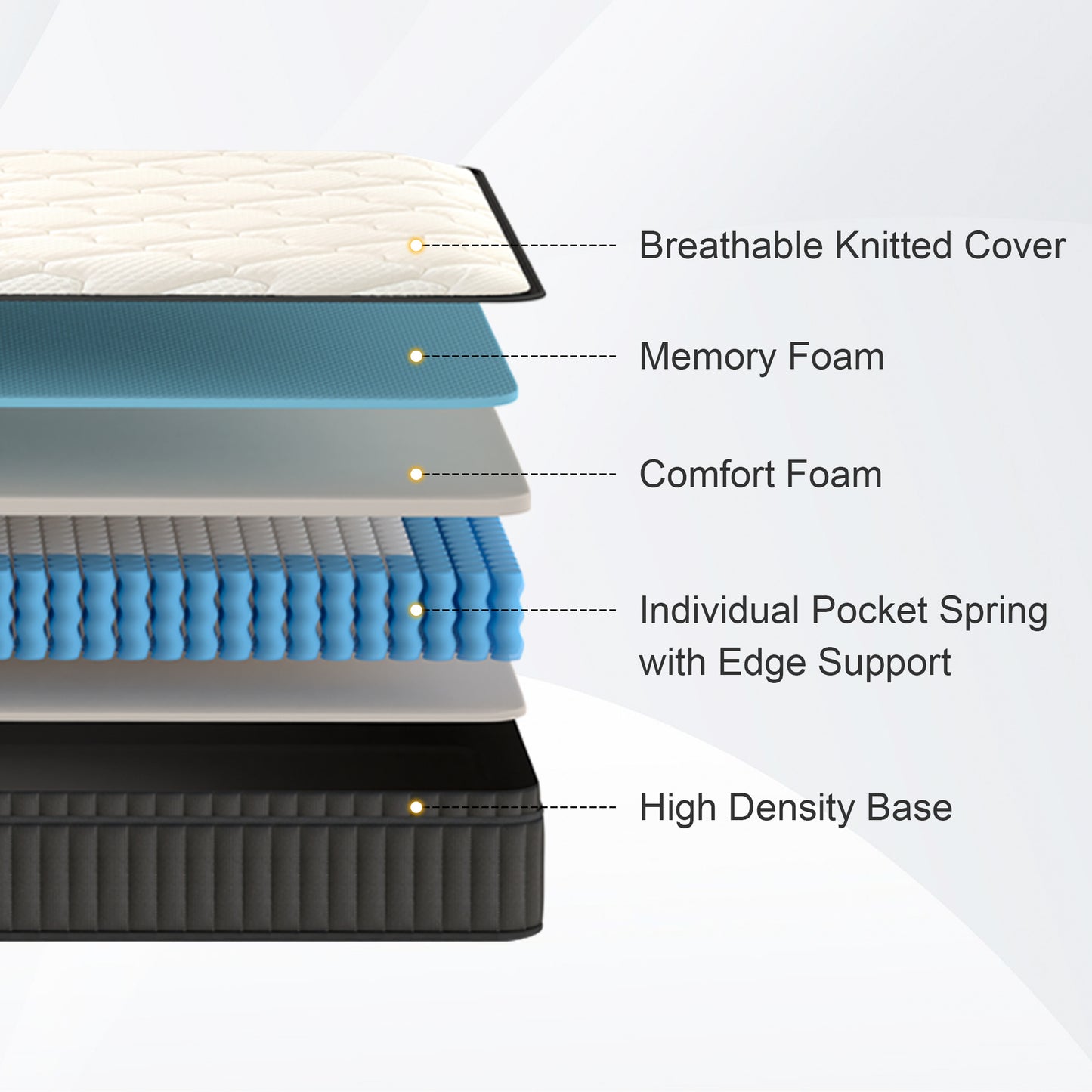 AirYoung Queen Mattress - Midium Firm, Hybrid Mattress with Zero Pressure Memory Foam & 5-Zone Pocketed Coils for Pressure Relief, Motion isolation, CertiPUR-US Certified