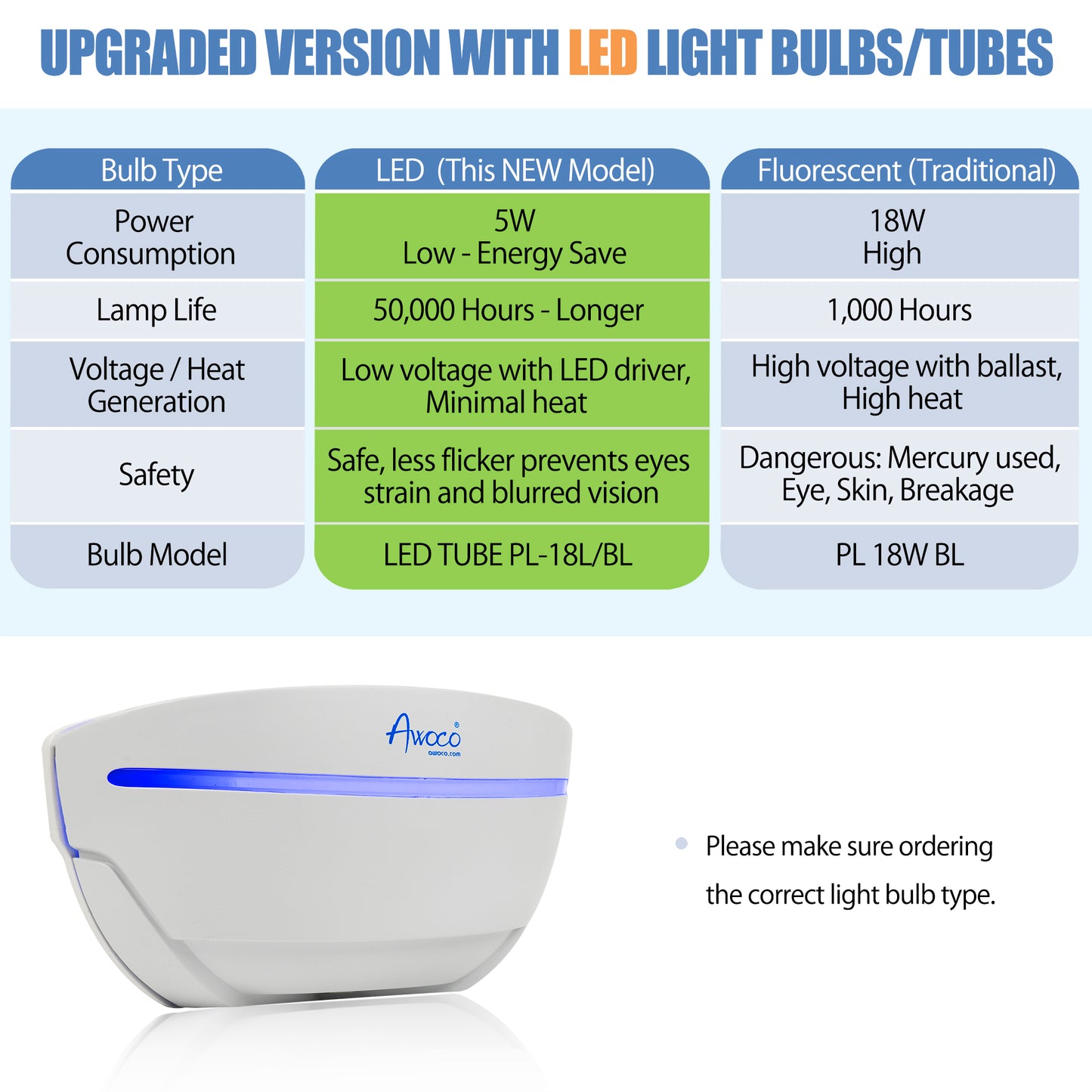 Awoco FT-1C18-LED 5 W Wall Mount Sconce Sticky Fly Trap Lamp