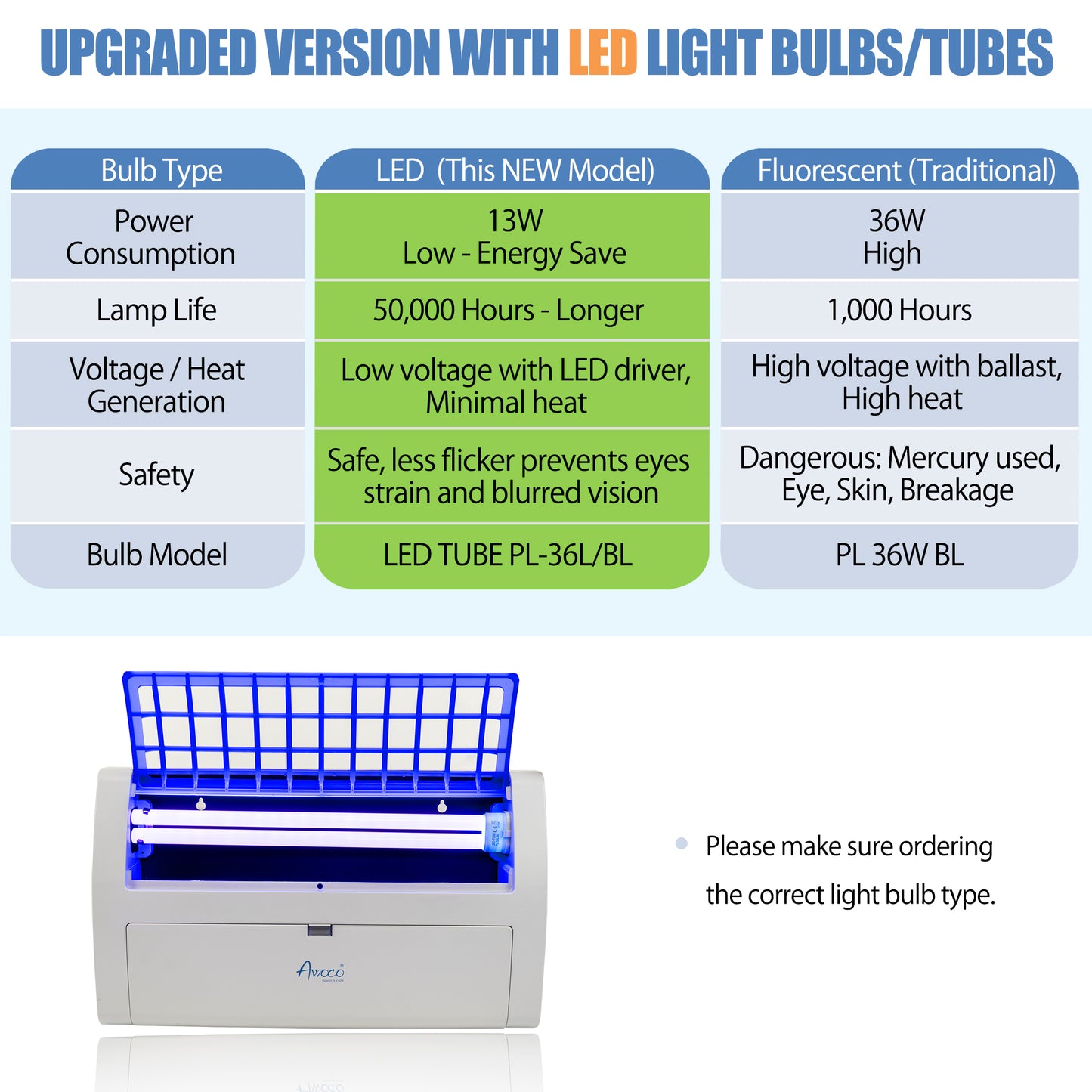 Awoco FT-1E36-LED 13 W LED Wall Mount Sticky Fly Trap Lamp