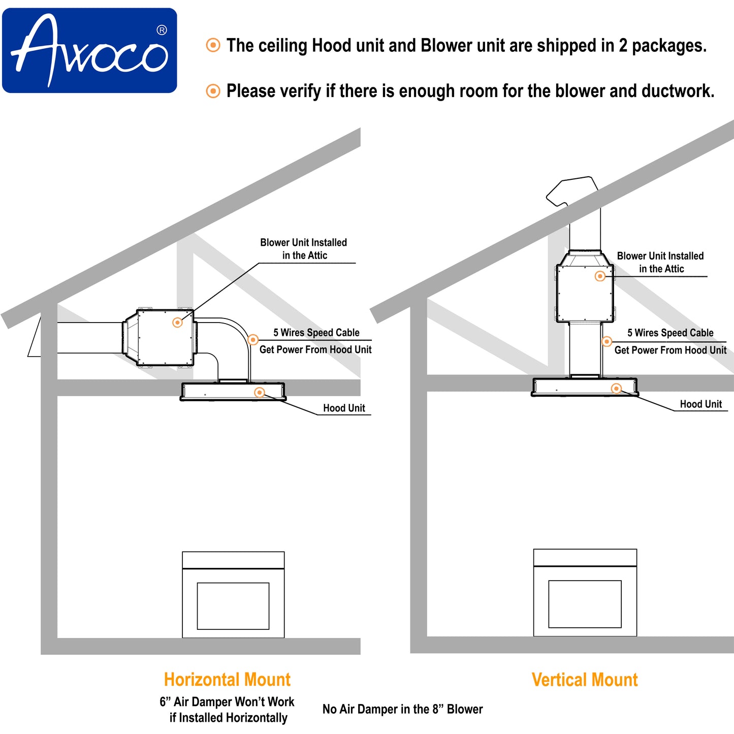 Awoco RH-IT08-R Ceiling Mount 14-1/2”D Super Quiet Split Stainless Steel Range Hood, 4-Speed 1000 CFM Remote Control with 8” Blower