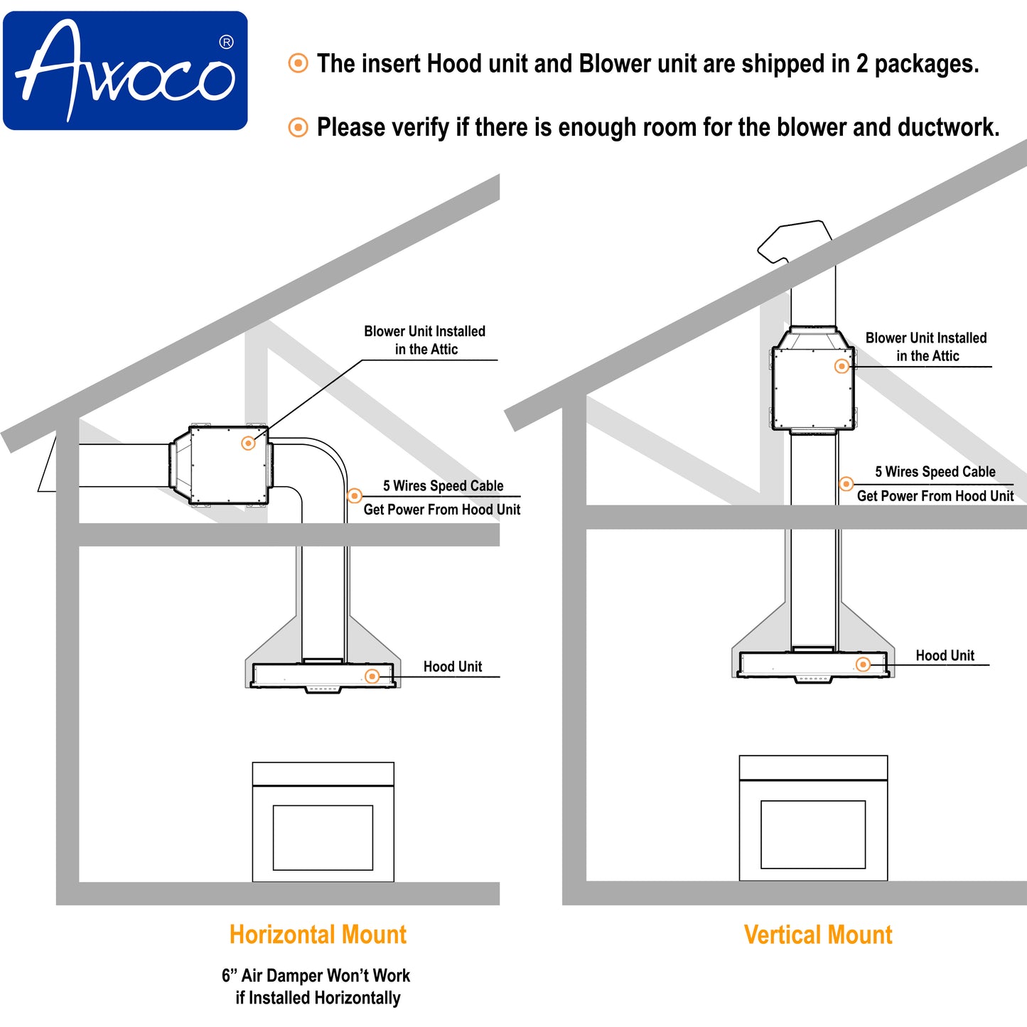 Awoco RH-IT06 11-3/4"D Super Quiet Split Insert Stainless Steel Range Hood, 4 Speeds with a 6” Blower Unit 800CFM LED Lights