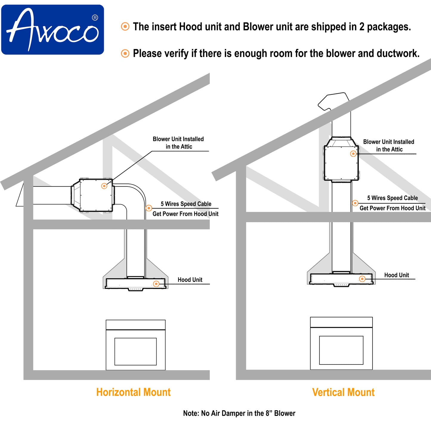 Awoco RH-IT08-M 14-1/2"D Super Quiet Split Insert Stainless Steel Range Hood, 4 Speeds with a 8" Blower Unit 1000CFM LED Lights