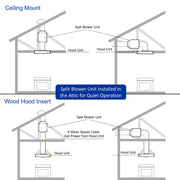 Awoco RH-IT06-GV Flush Ceiling Mount Split Insert Range Hood with Voice, Gesture, Touch, Remote Controls, 4-Speed 800 CFM Stainless Steel Hood with 6” Round Vent LED Lights