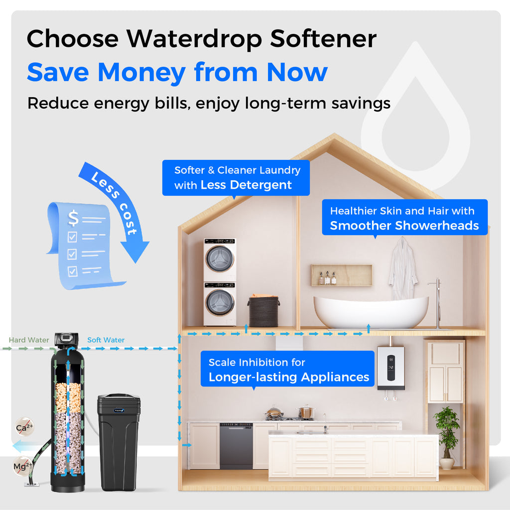 Waterdrop 48000 Grain Whole House Water Softener | 48,000 Grain Capacity | Smart Metered Control Valve | High Flow Rate | Reduces Hard Water Scale