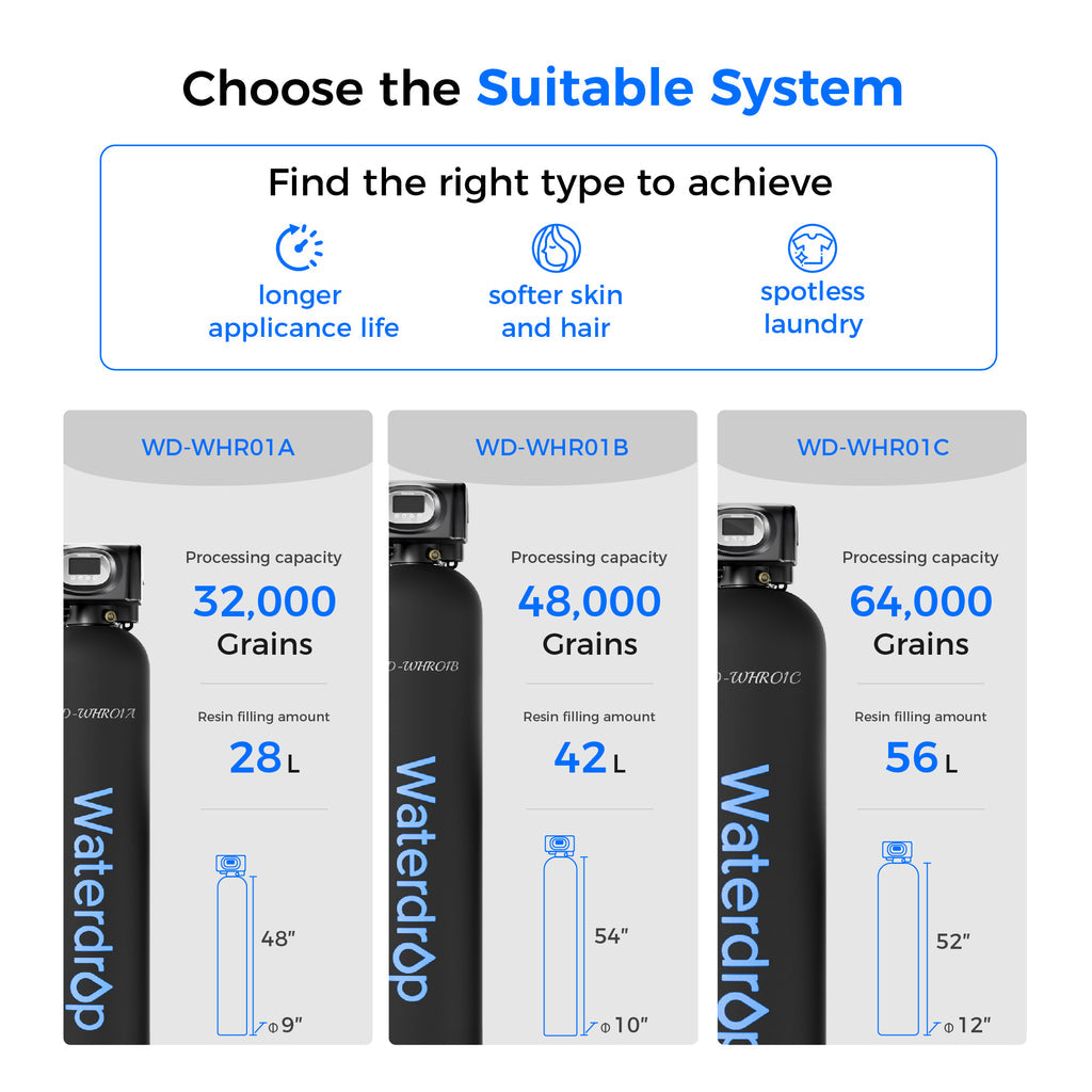 Waterdrop 64000 Grain Whole House Water Softener | 64,000 Grain Capacity | Smart Metered Control Valve | High Flow Rate | Reduces Hard Water Scale