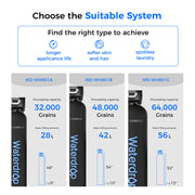 Waterdrop 48000 Grain Whole House Water Softener | 48,000 Grain Capacity | Smart Metered Control Valve | High Flow Rate | Reduces Hard Water Scale