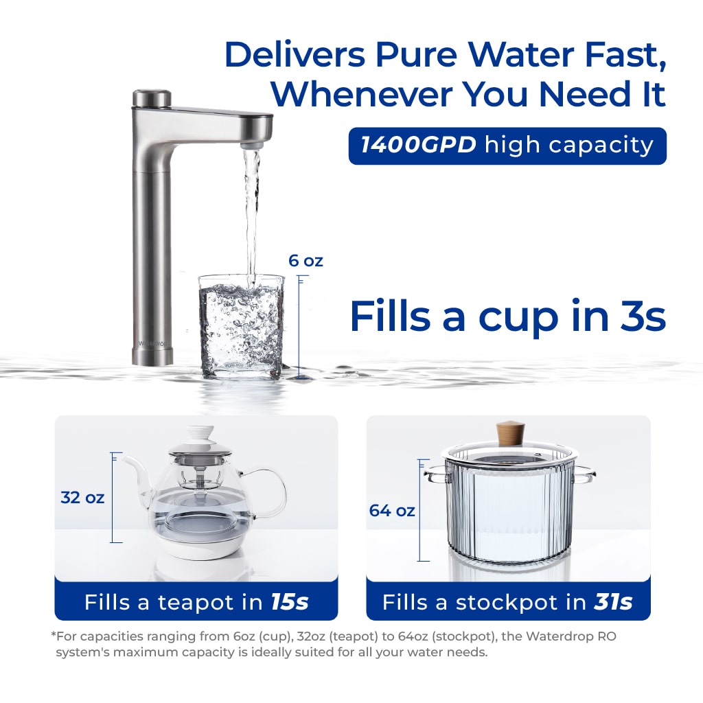 Waterdrop X14 Black/White Tankless Reverse Osmosis System | 1400 GPD | 11-Stage Filtration | UV Sterilization | Alkaline Mineral Technology | Smart Faucet | NSF/ANSI 42, 58 & 372 Certified